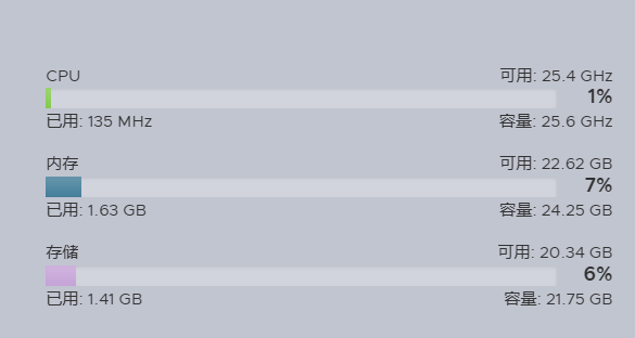 VMware ESXi 7.0部署